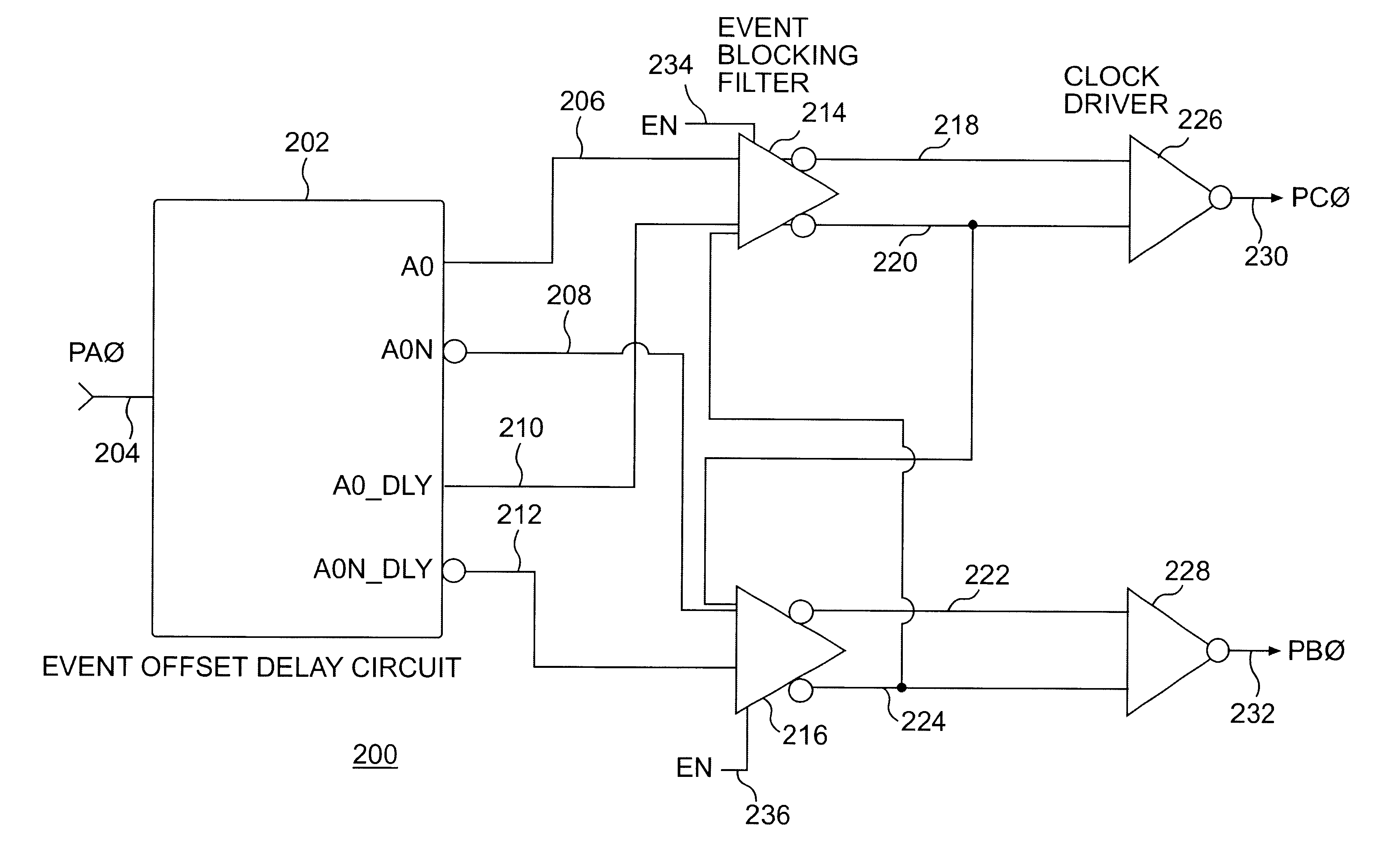 Method and apparatus for a single event upset (SEU) tolerant clock splitter