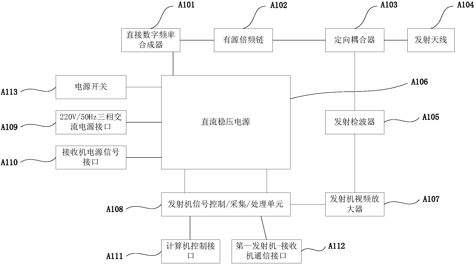 Automatic testing system and testing method for non-contact transmission characteristics of millimeter waveband