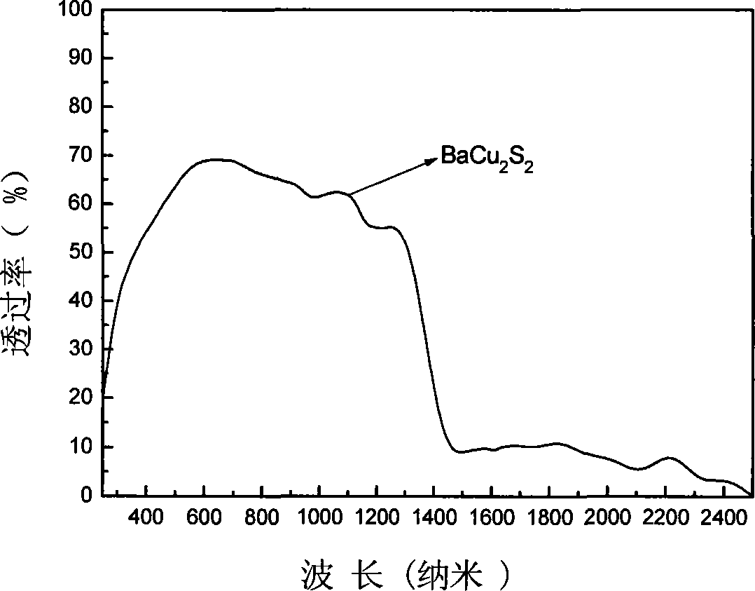 Nano copper sulphide/barium sulphide-containing isolated membrane and preparation method thereof