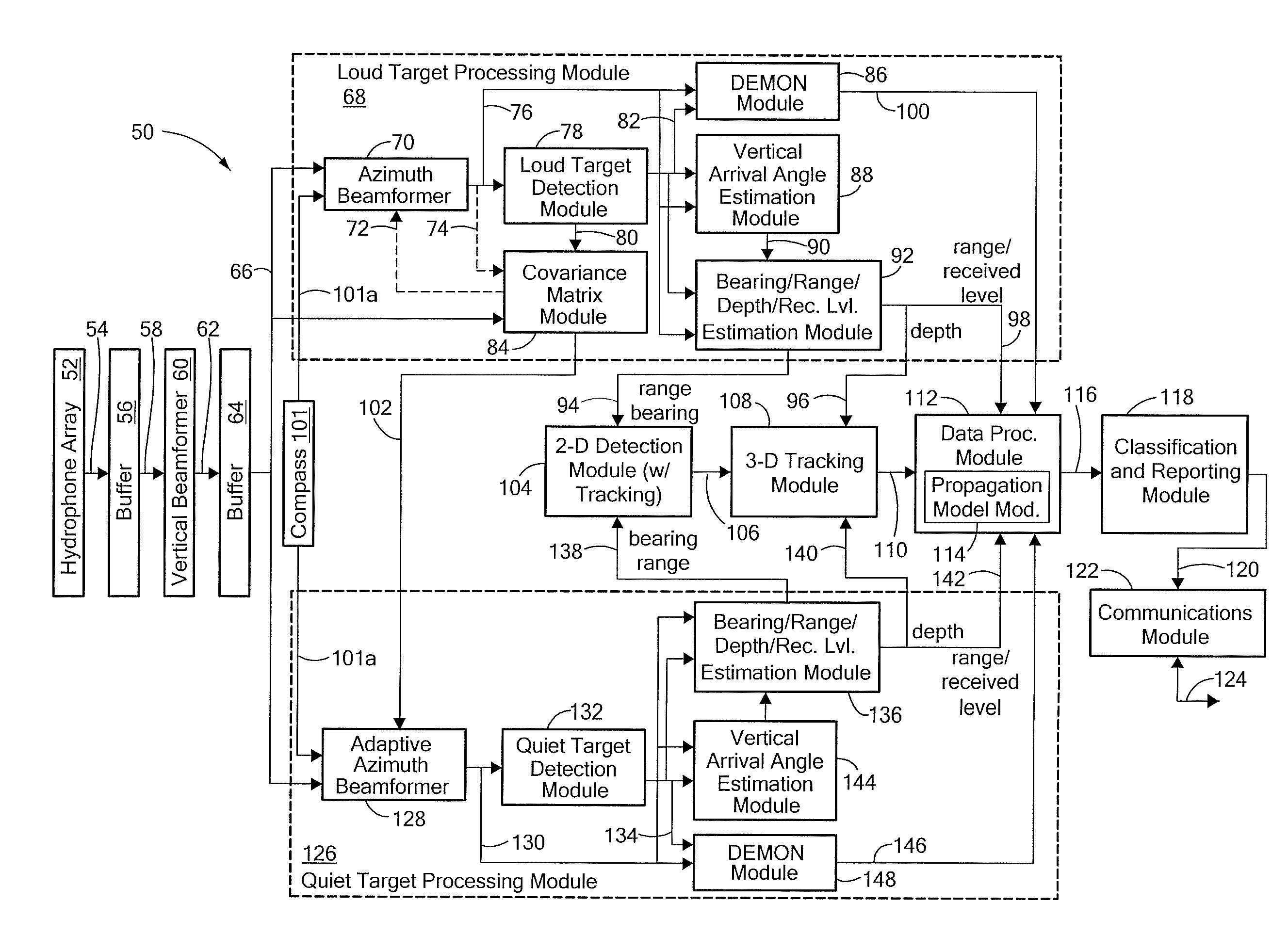 Autonomous sonar system and method