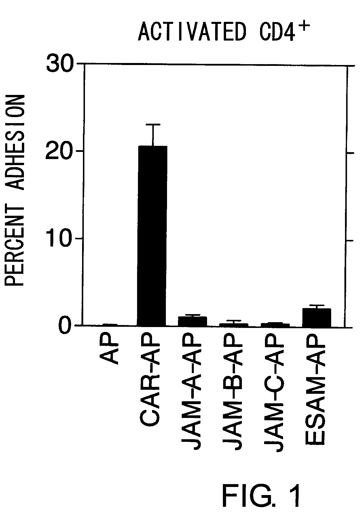 Methods For Detecting Th1 Cells