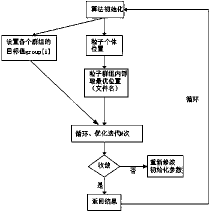 Information security defense rule intelligent deployment method based on improved particle swarm optimization