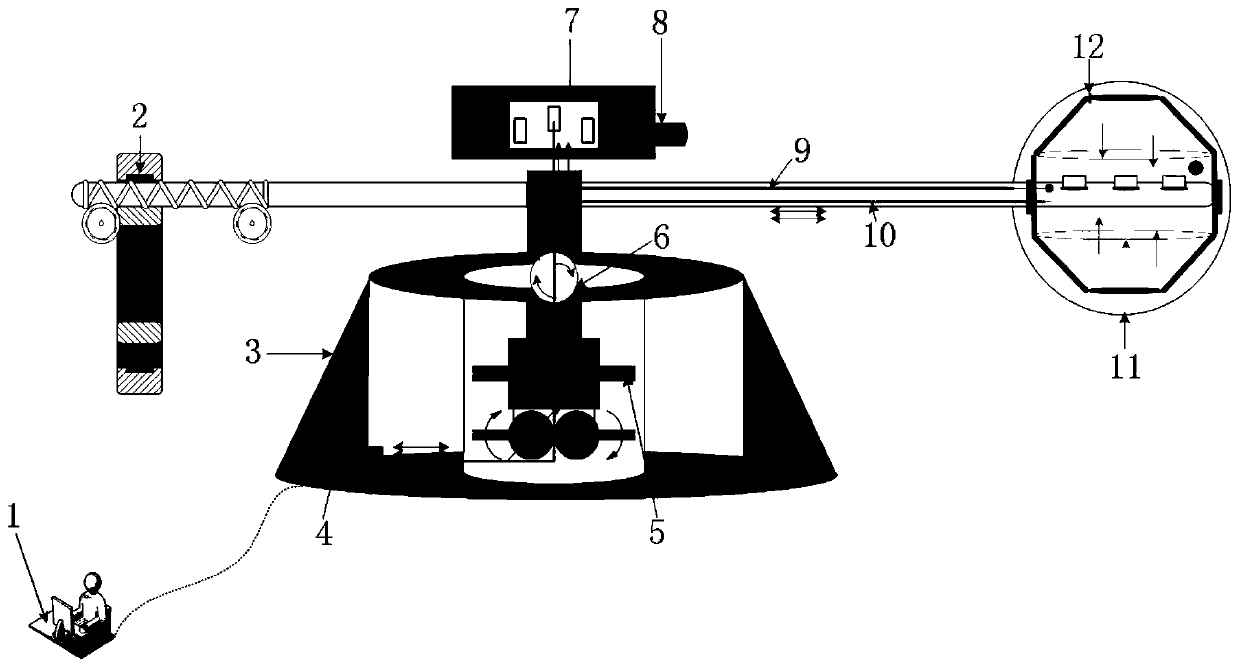 Temperature-centrifugation composite environment assessment test device and test method