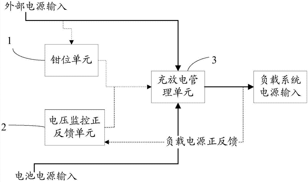 Adjustable and non-resettable automatic outage circuit and method thereof