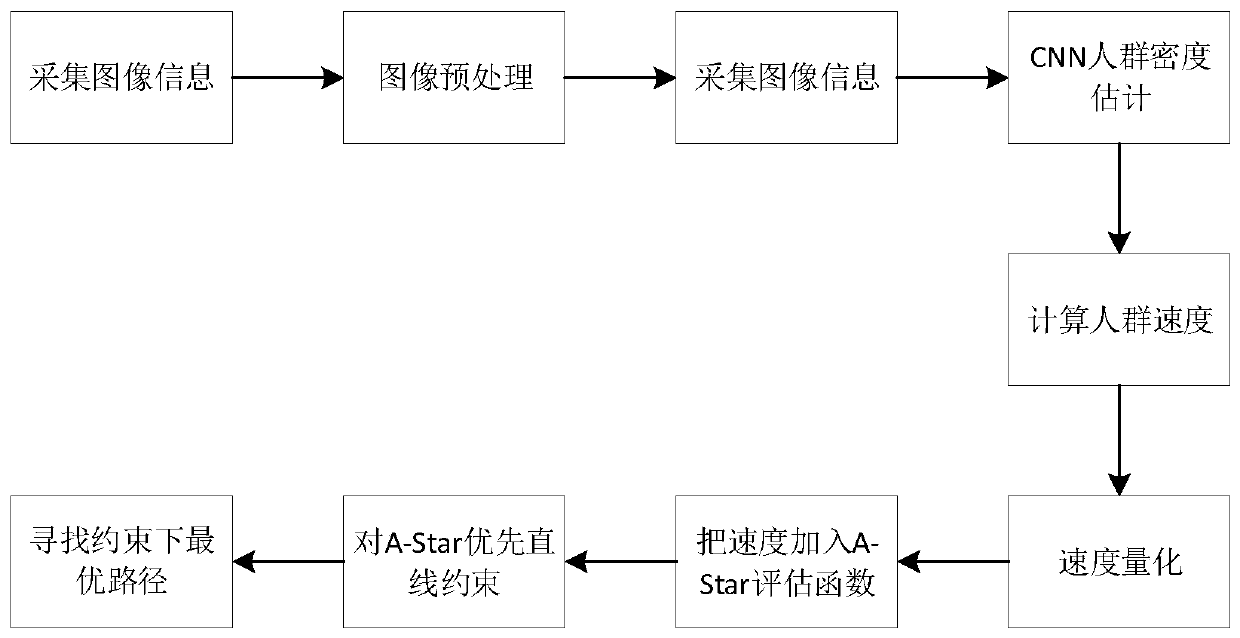 Nursing robot path planning method based on CNN and improved A-Star algorithm