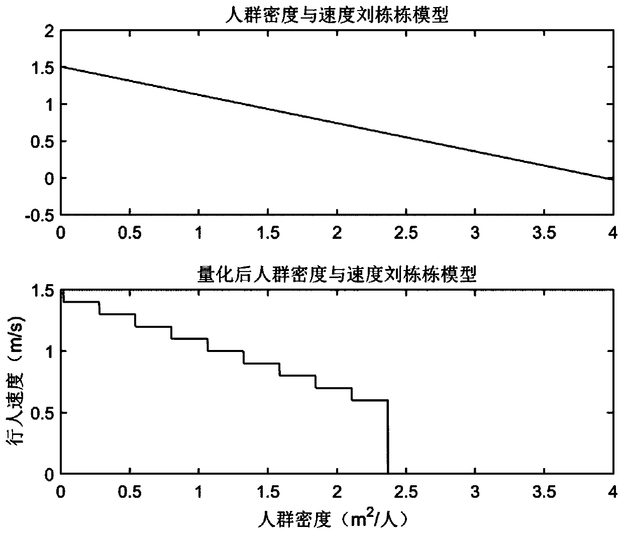 Nursing robot path planning method based on CNN and improved A-Star algorithm