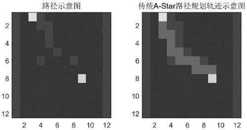 Nursing robot path planning method based on CNN and improved A-Star algorithm