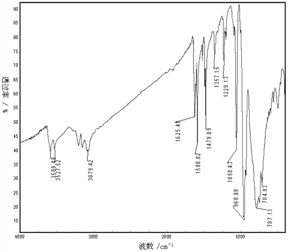 Organic-inorganic hybrid polyoxomolybdate crystal material and preparation method thereof