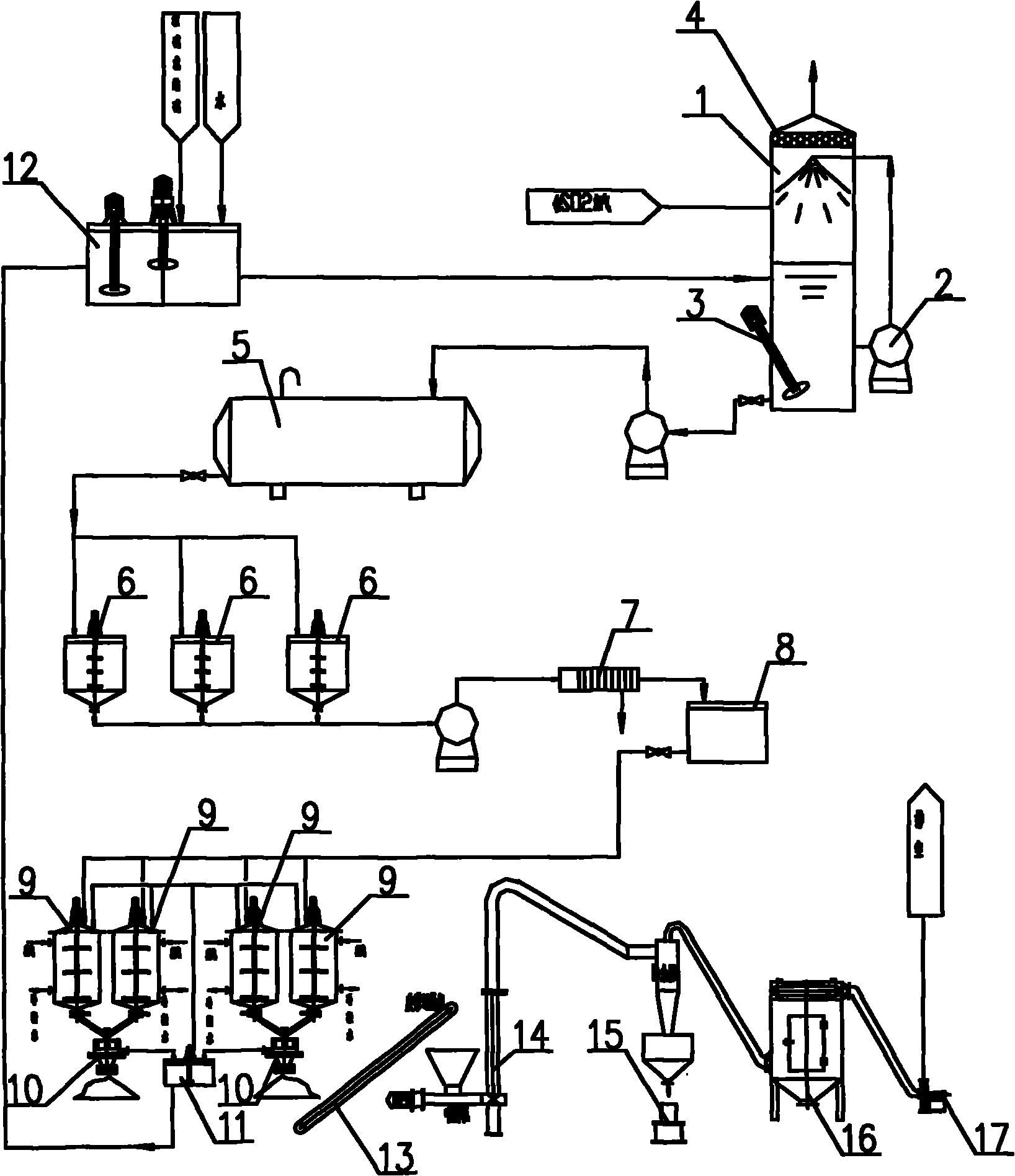 Soda wet desulphurization process and system for sintering flue gas