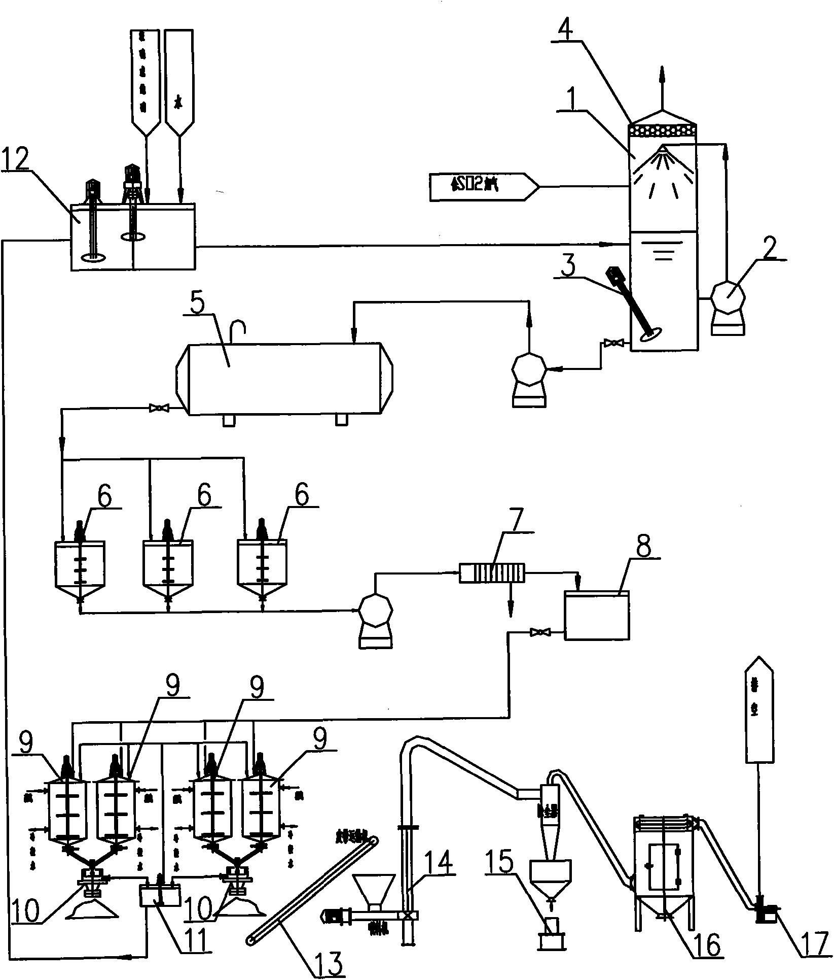 Soda wet desulphurization process and system for sintering flue gas