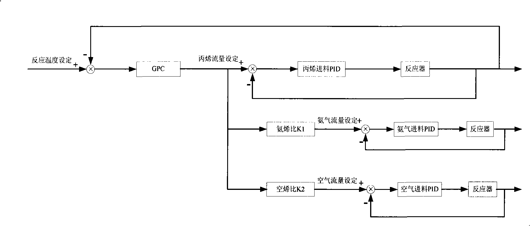 Production device for acrylic nitrile and method for controlling temperature of reactor