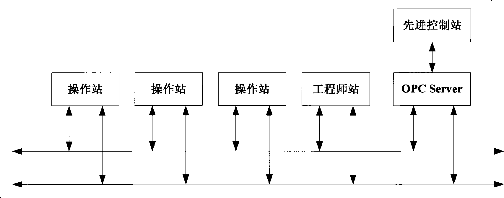 Production device for acrylic nitrile and method for controlling temperature of reactor