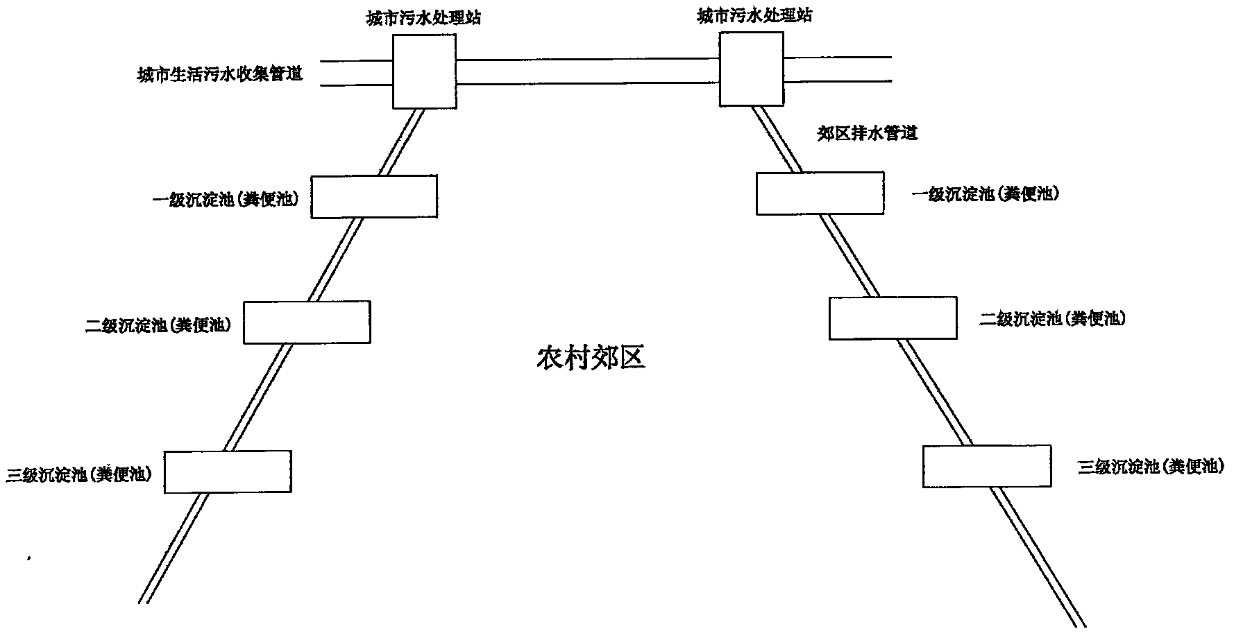 Method used for processing city domestic sewage