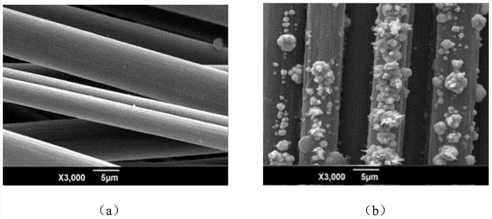 A kind of electrochemically modified carbon cloth reinforced friction material and preparation method thereof