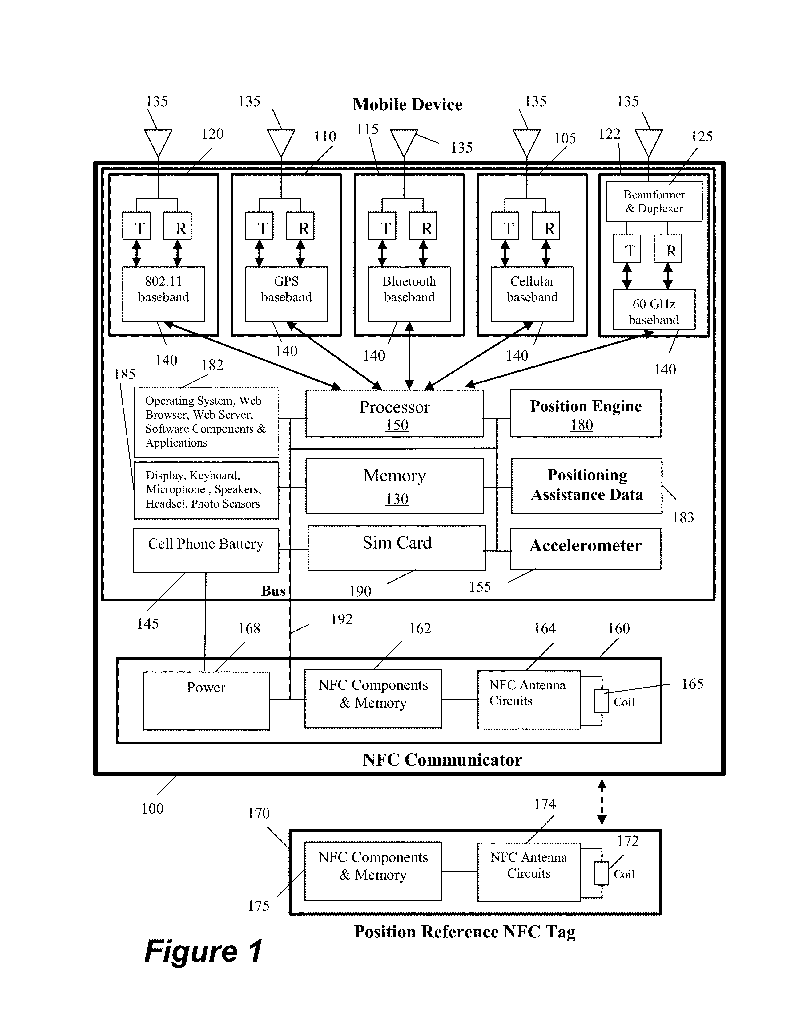 Distributed method and system for calibrating the position of a mobile device