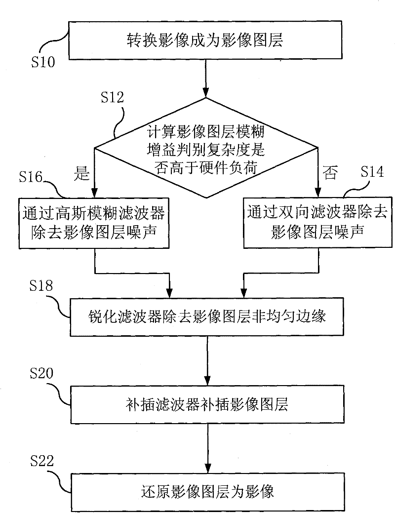 Image processing method for enhancing image border resolution