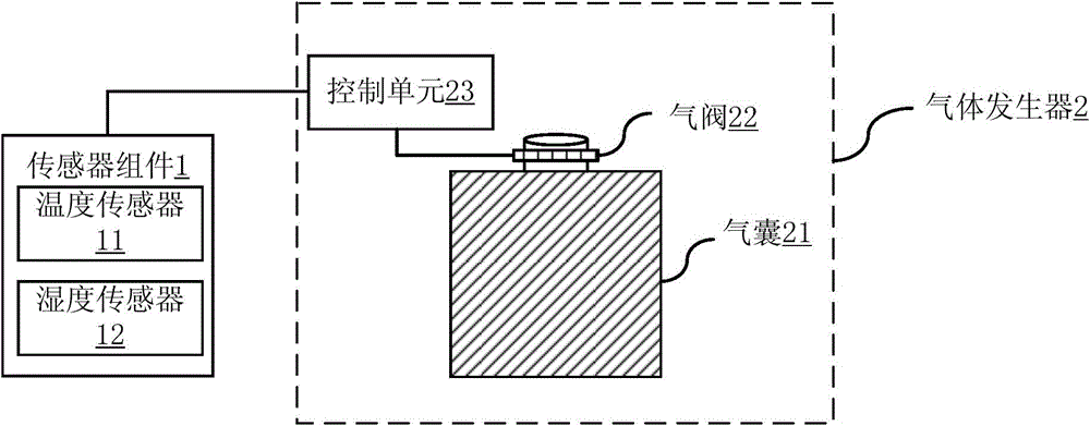 Gas insulation protective device for mobile terminal