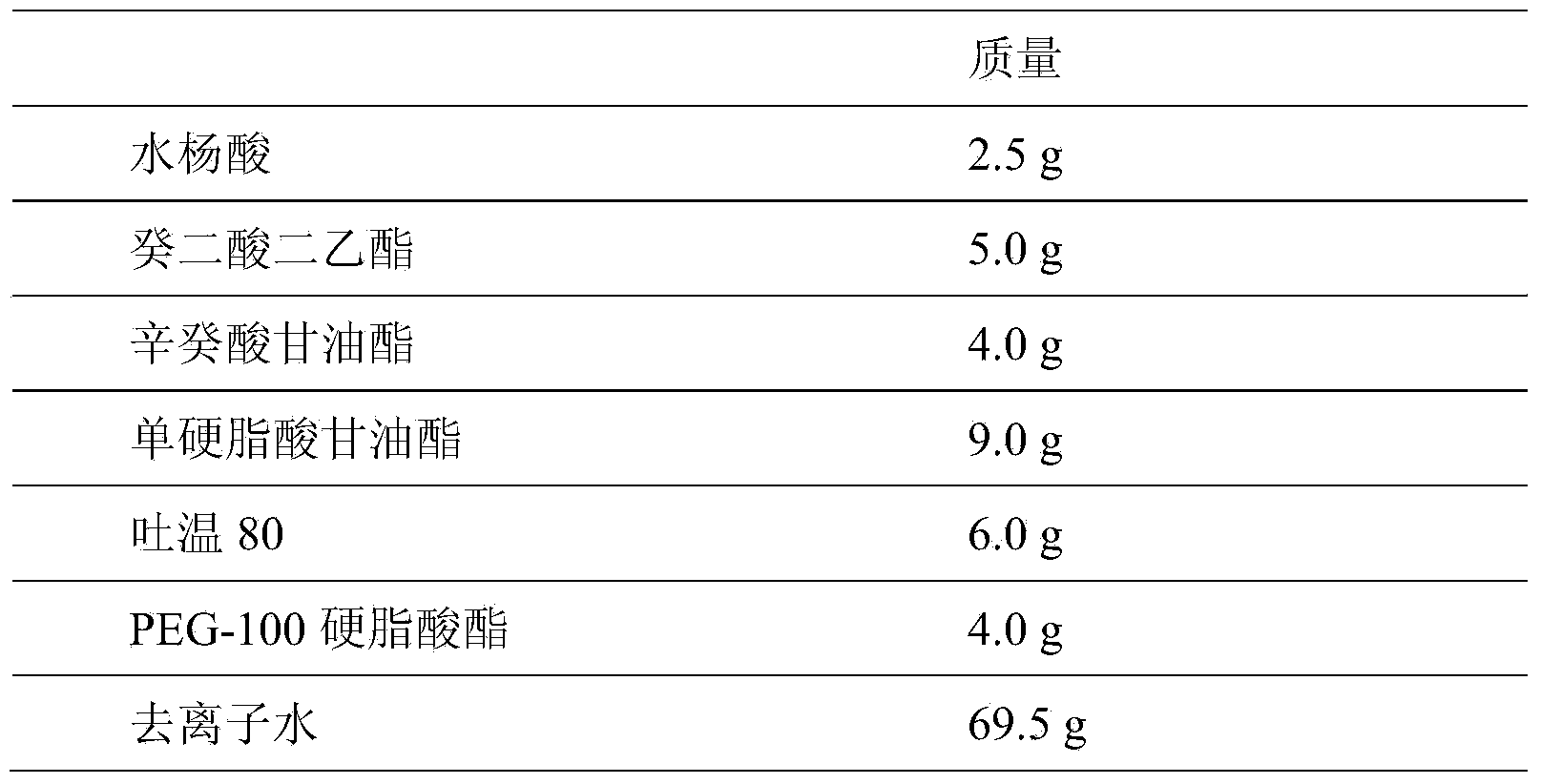 Salicylic acid nanostructured lipid carrier and preparation method and application thereof