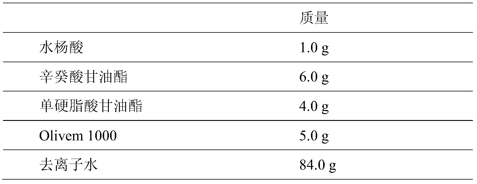 Salicylic acid nanostructured lipid carrier and preparation method and application thereof