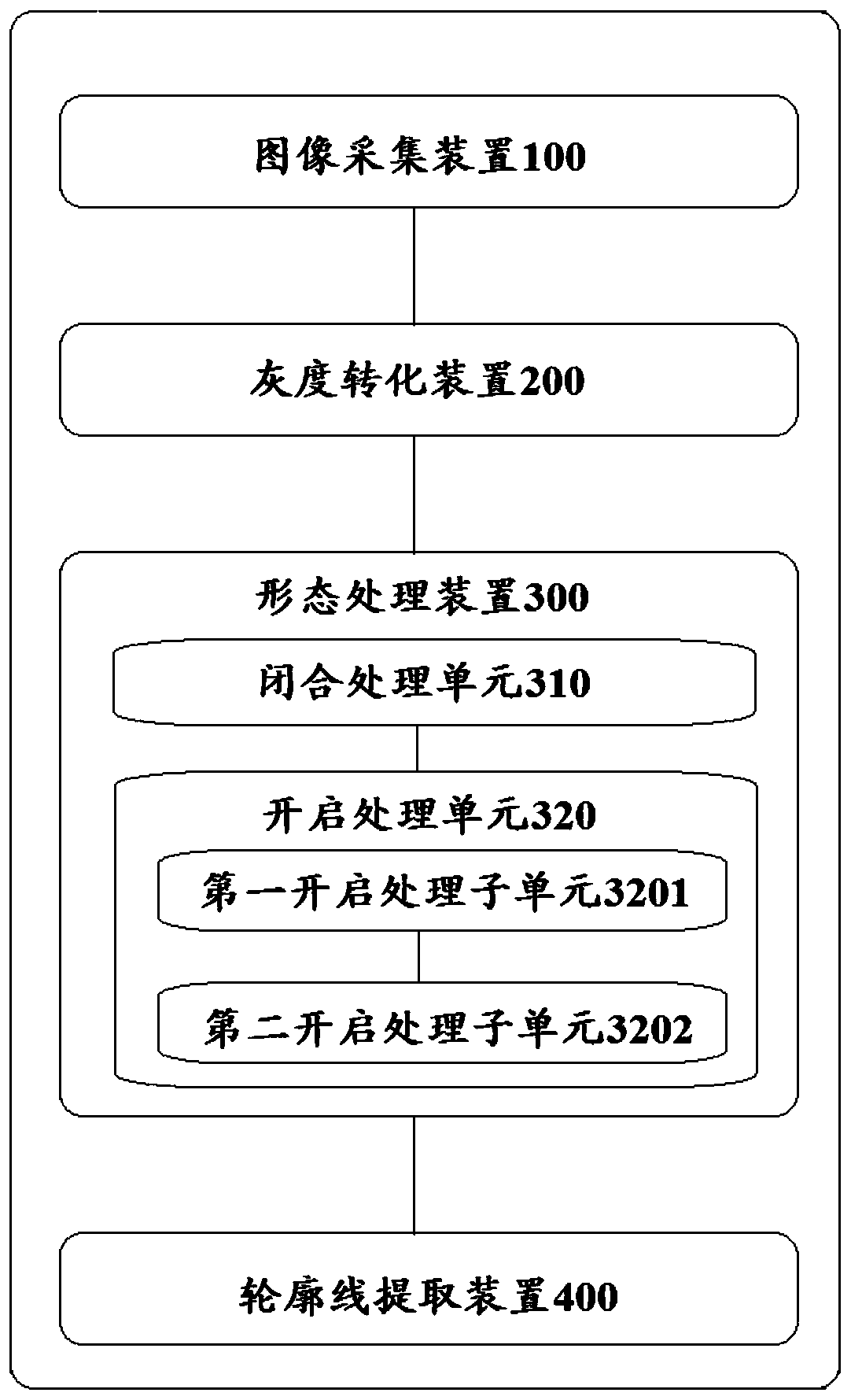 Kidney medical image contour line extraction system and method