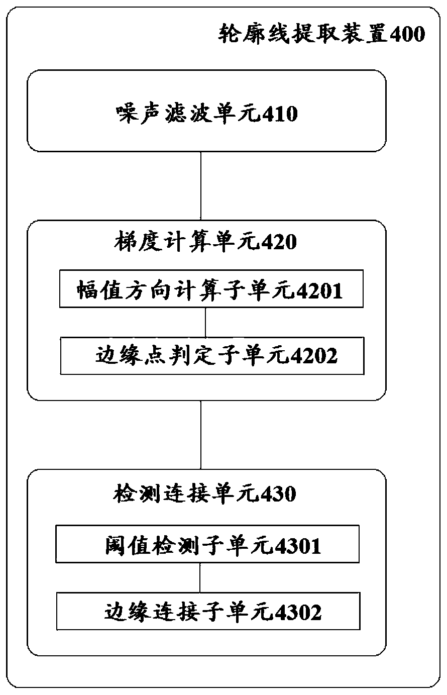 Kidney medical image contour line extraction system and method