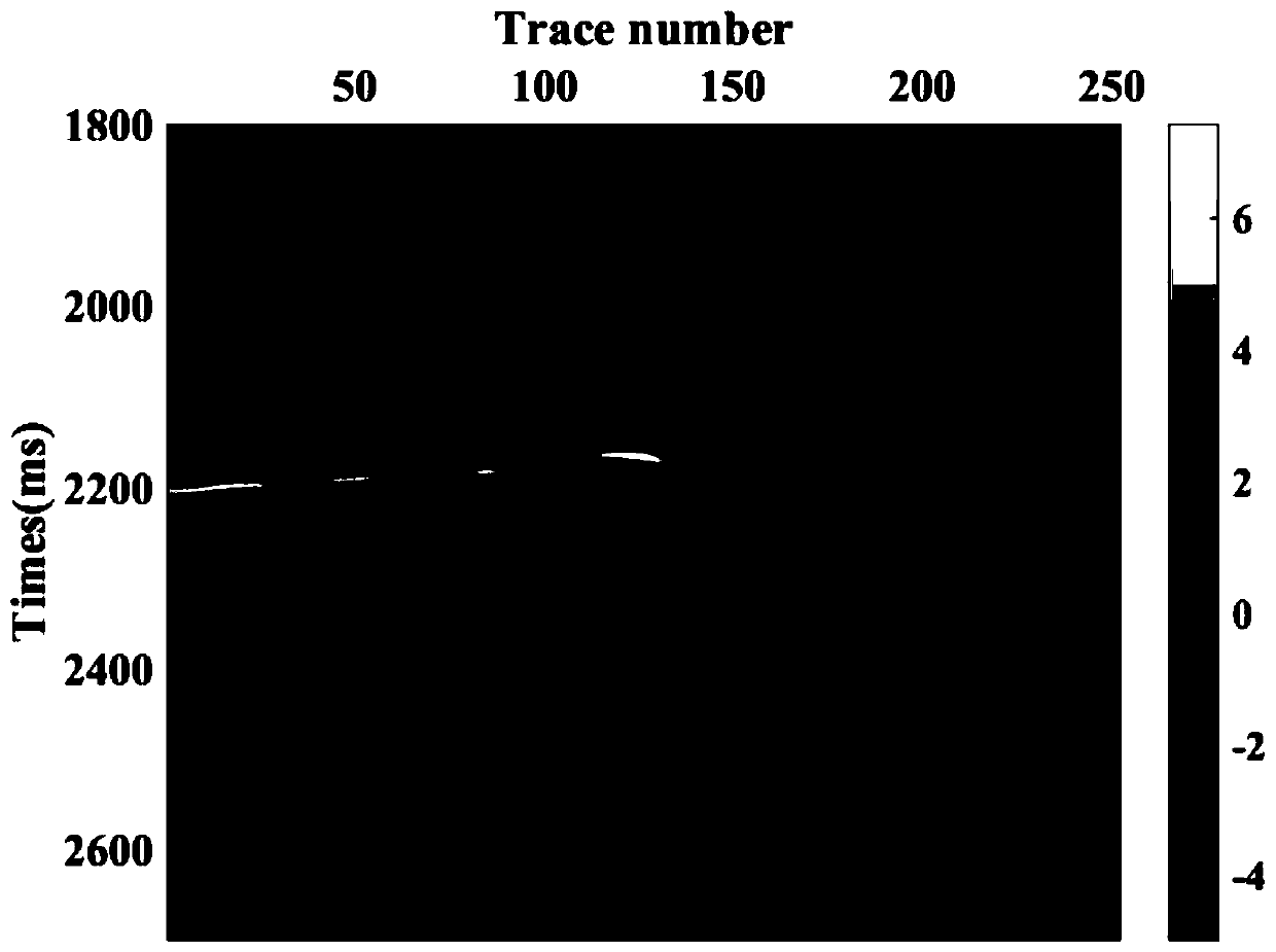 Seismic inversion method based on hybrid high order and fractional order Anisotropic Total p-variation (ATpV) sparse regularization