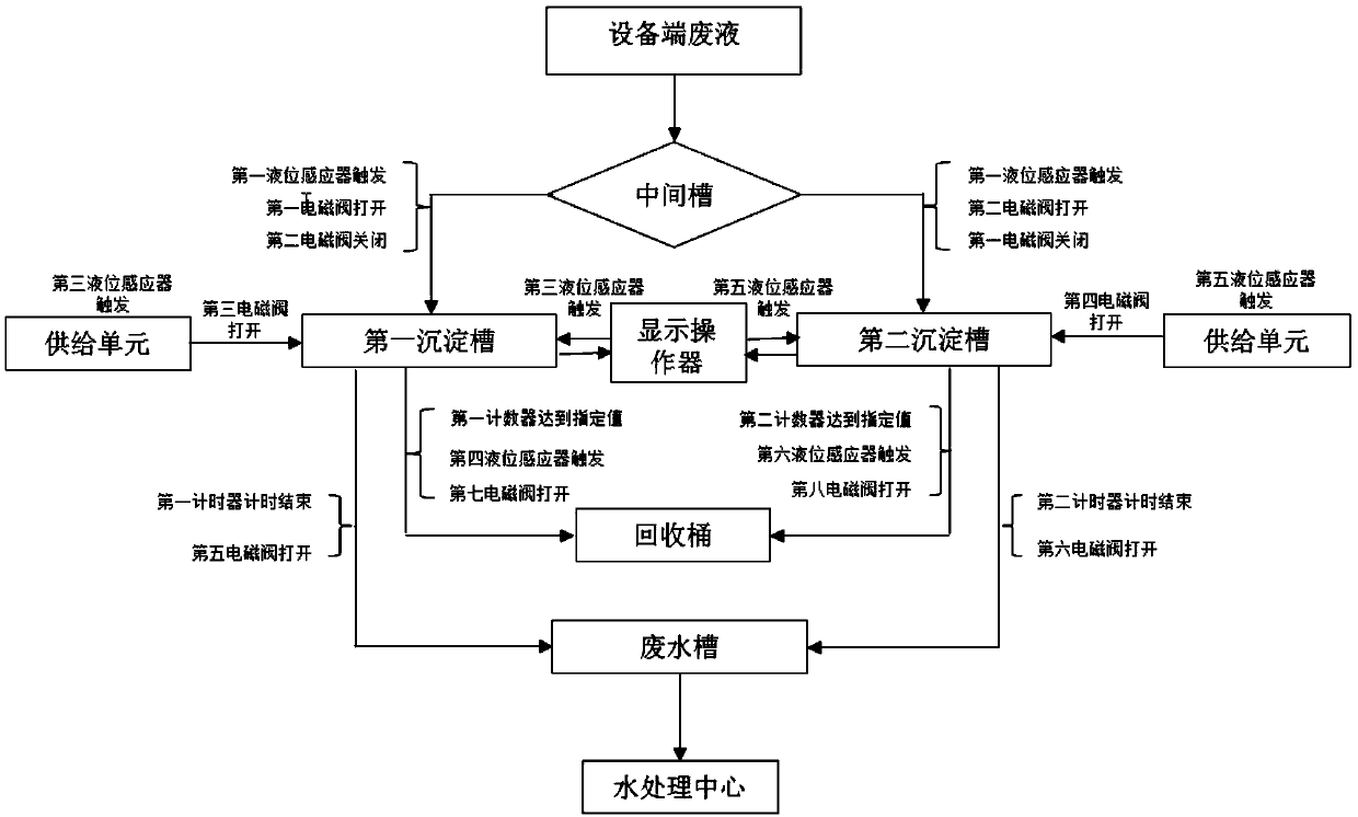 Waste liquid recovery device and waste liquid recovery method thereof