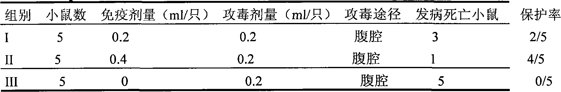 Abortus Chlamydia psittaci vaccine and preparation method thereof