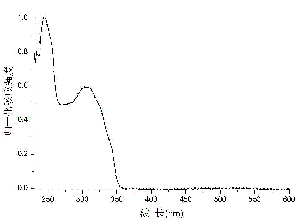 Electron transport material, and preparation method and application thereof