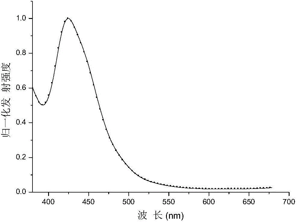 Electron transport material, and preparation method and application thereof