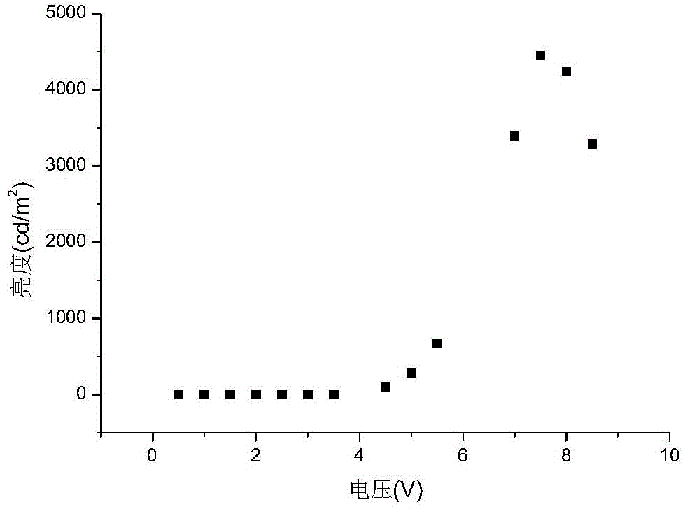 Electron transport material, and preparation method and application thereof