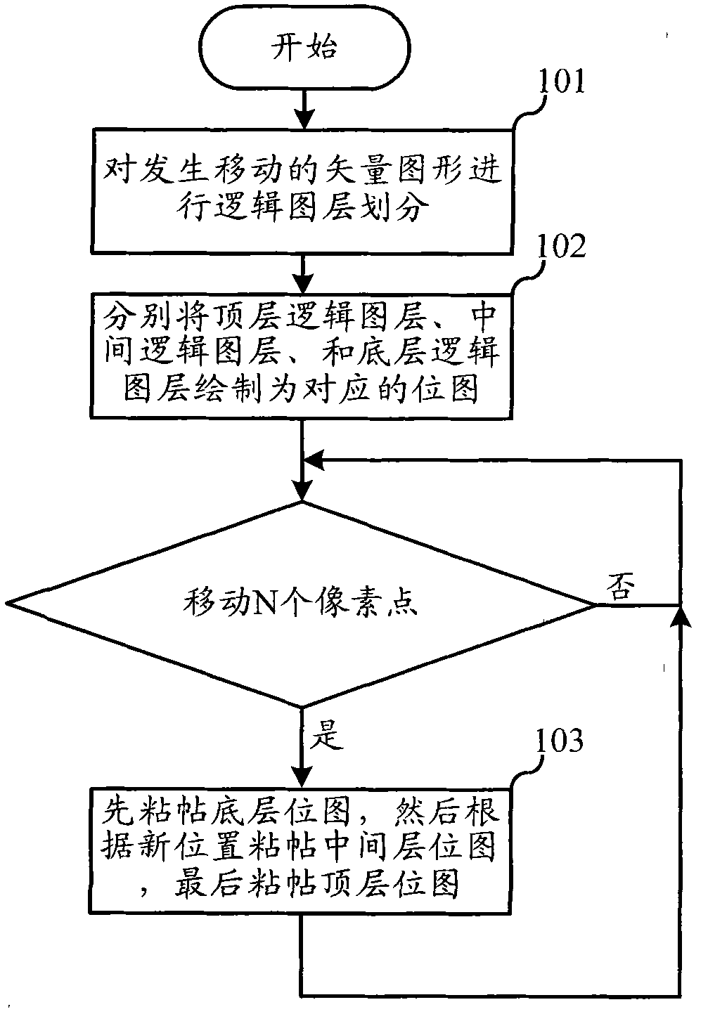 Drawing method used during vector graphics moving process