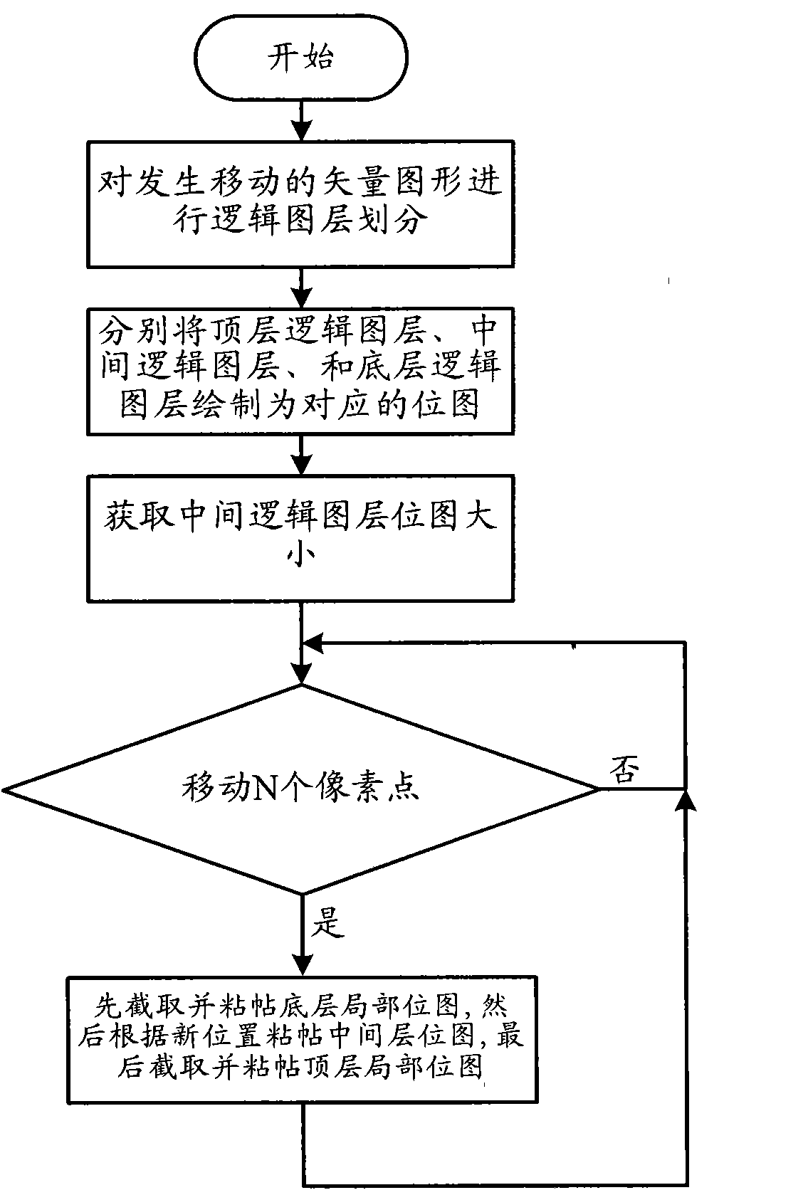 Drawing method used during vector graphics moving process