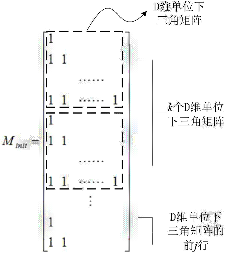 Artificial intelligence global optimization method based on QUATRE architecture