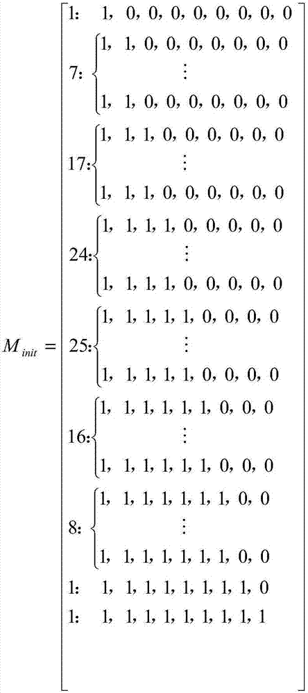 Artificial intelligence global optimization method based on QUATRE architecture