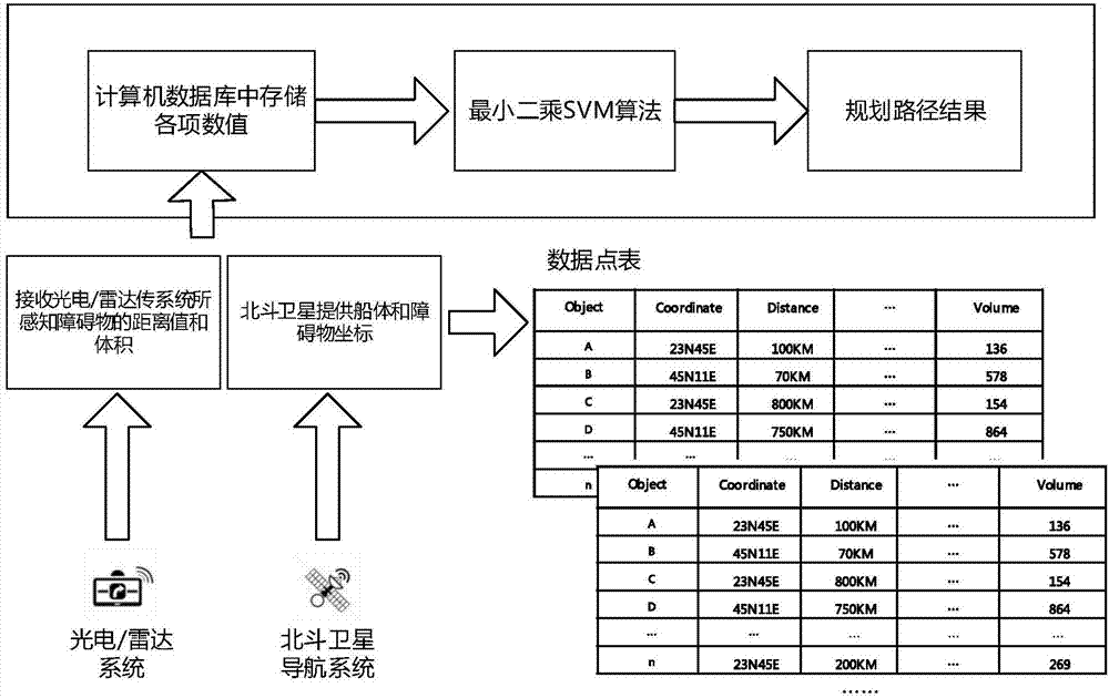 Method for planning route of unmanned ship based on SVM algorithm