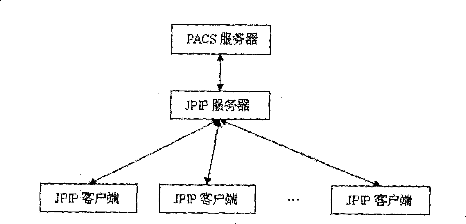 Method for communication and indication of interactive iatrology image