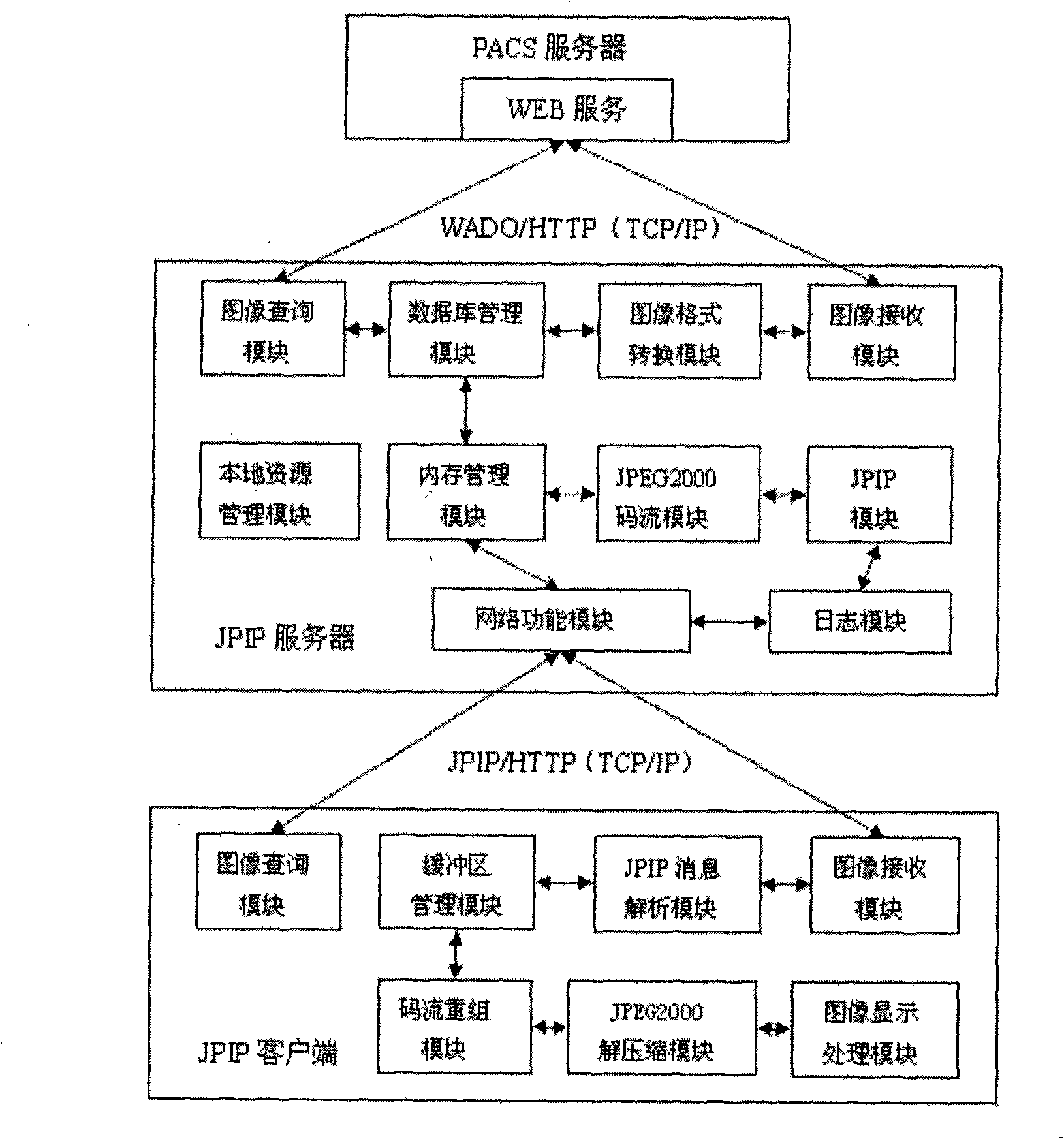 Method for communication and indication of interactive iatrology image