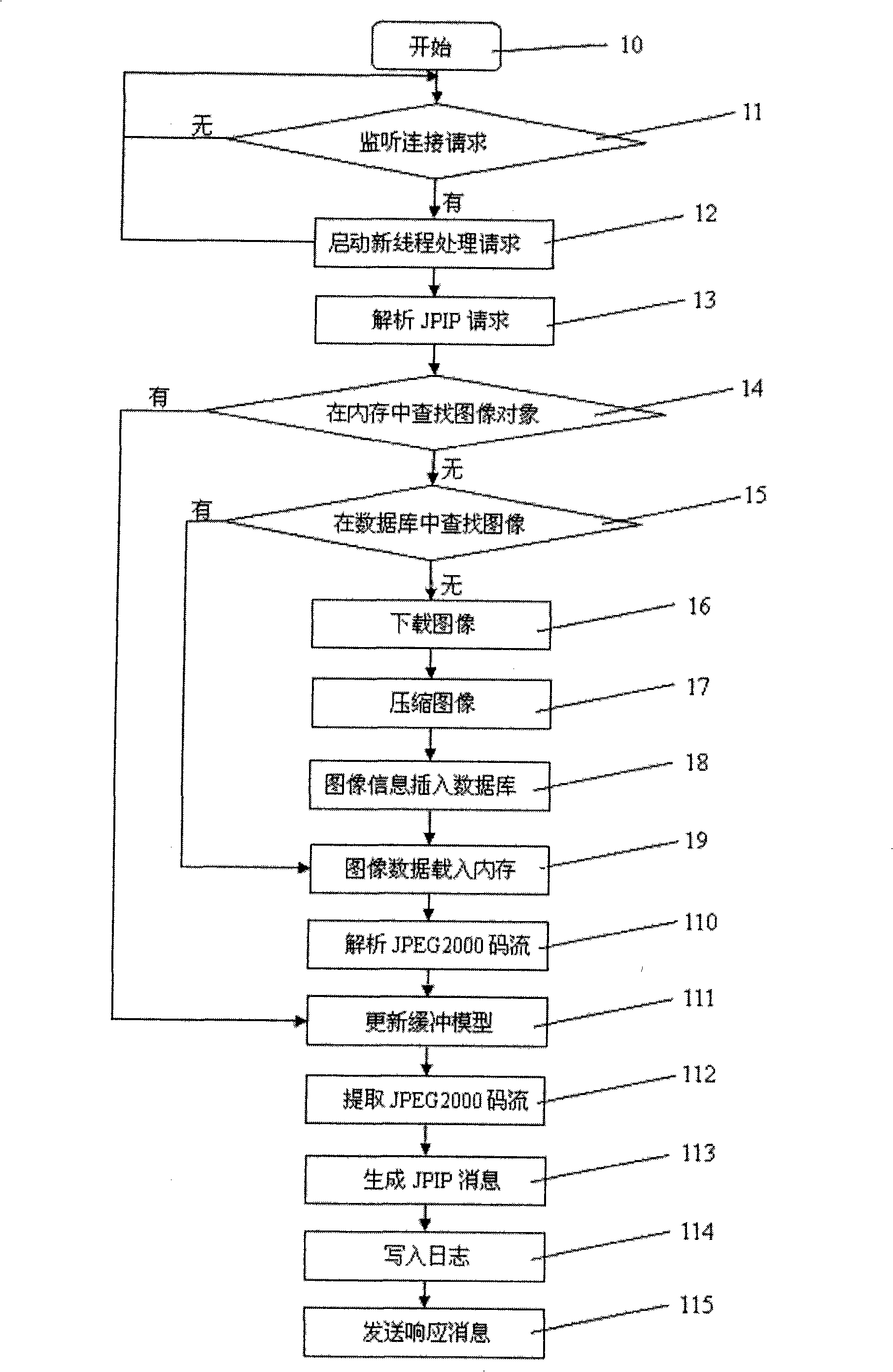 Method for communication and indication of interactive iatrology image