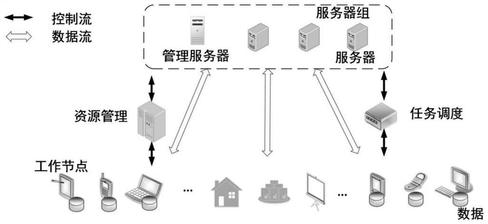 Federal model training method and device, electronic equipment and storage medium