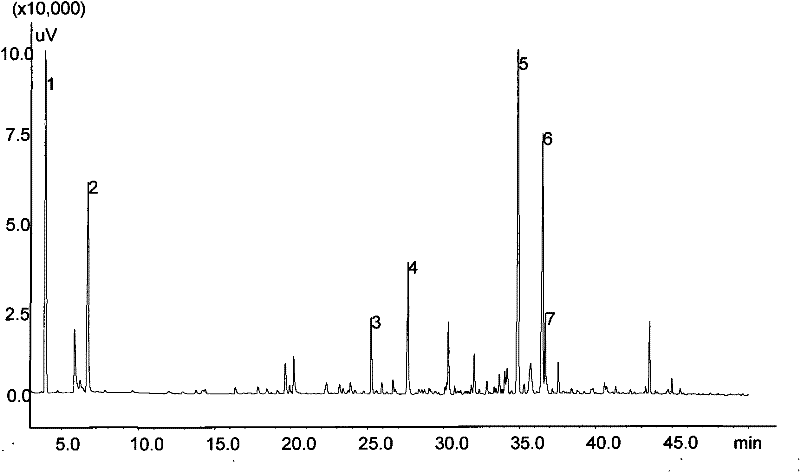 Oxidization and degradation composite catalyst and use thereof in preparation of spice from carotenoid