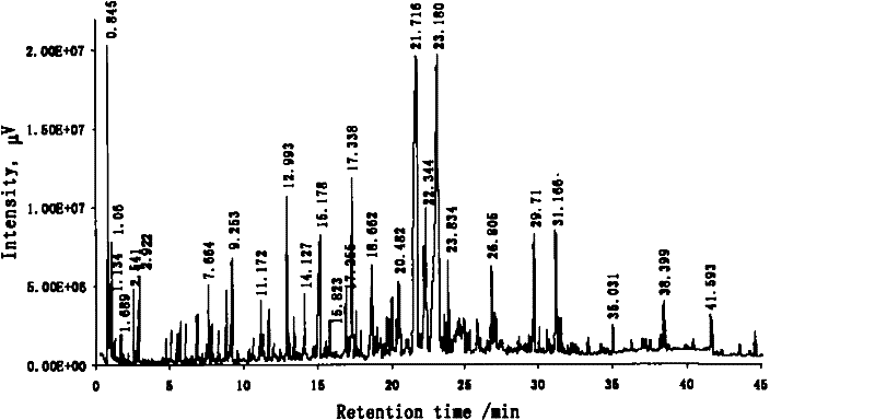 Oxidization and degradation composite catalyst and use thereof in preparation of spice from carotenoid