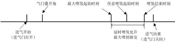 Tempering prevention and abnormal combustion restraining method of hydrogen fuel combustion engine