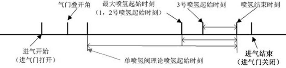 Tempering prevention and abnormal combustion restraining method of hydrogen fuel combustion engine