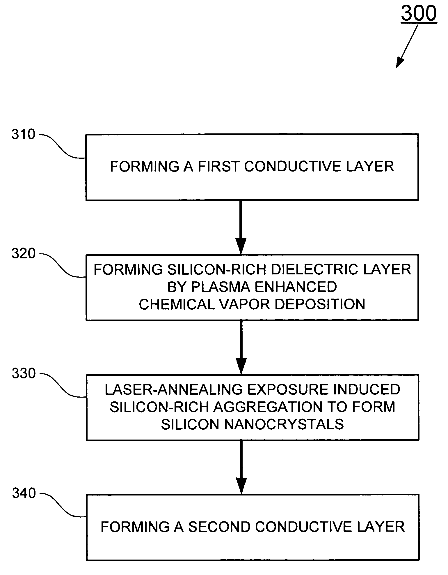 Methods of forming silicon nanocrystals by laser annealing