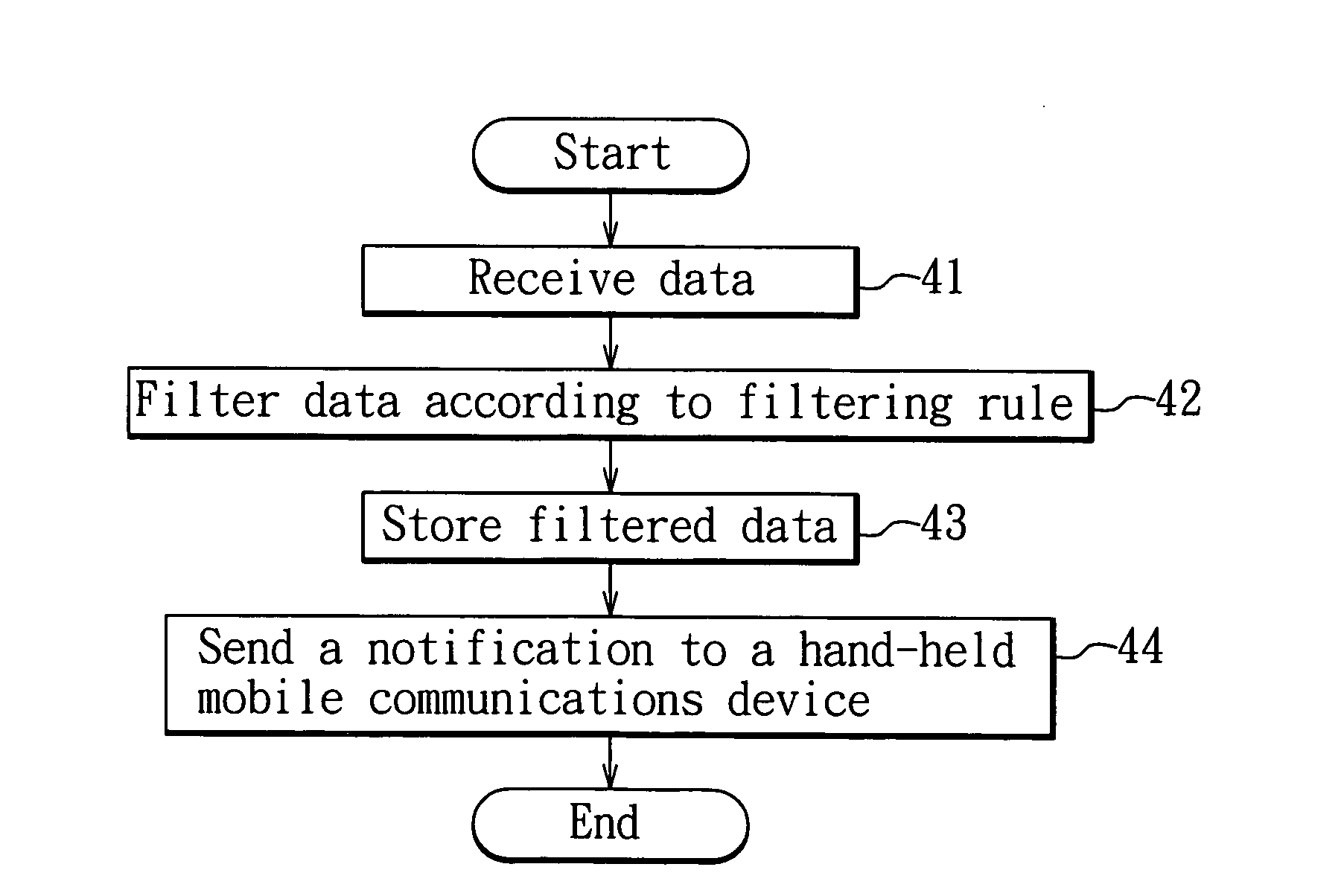 Method, device and system for mobile information services