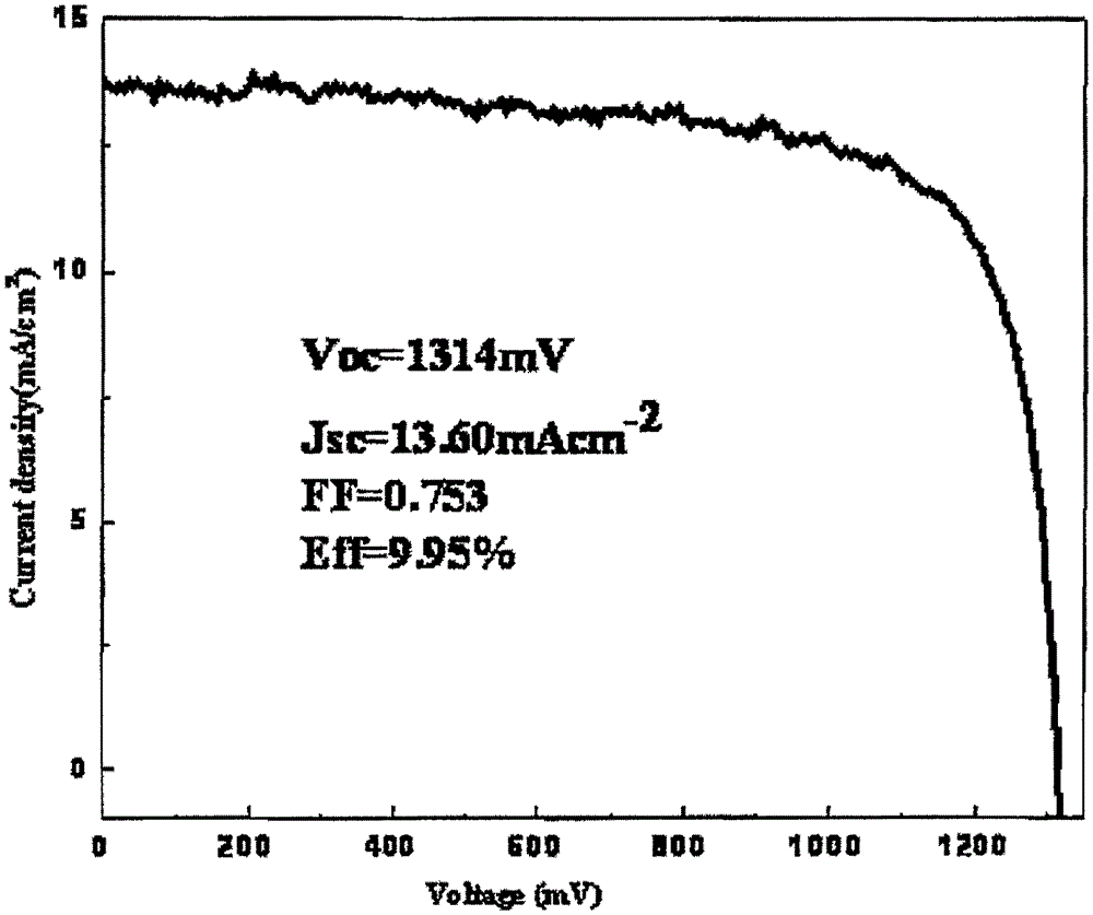 Composite back-reflective metal electrode for thin film solar cell, preparation method and application thereof