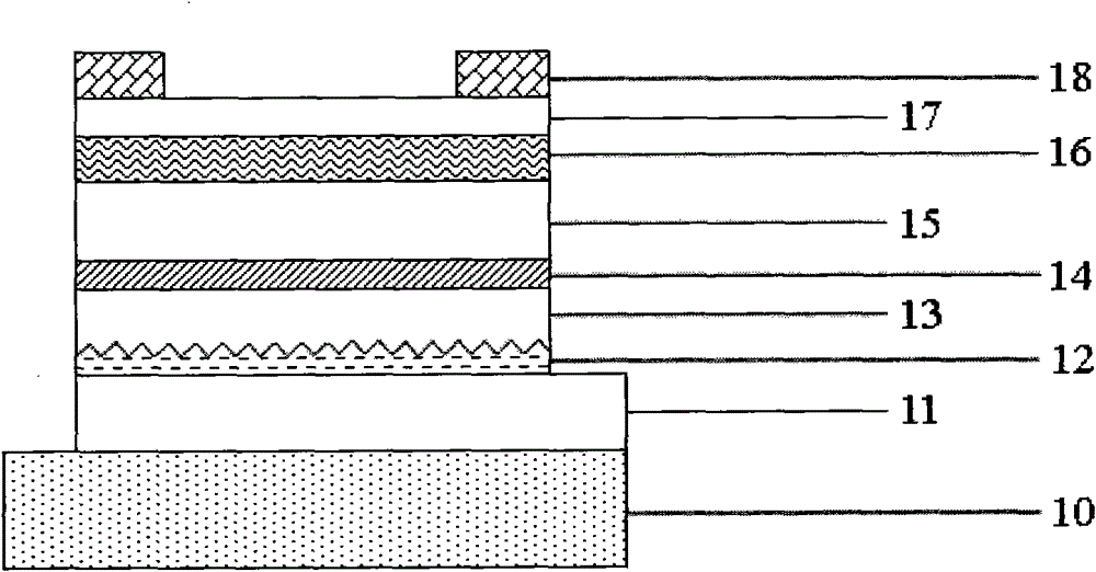 Composite back-reflective metal electrode for thin film solar cell, preparation method and application thereof