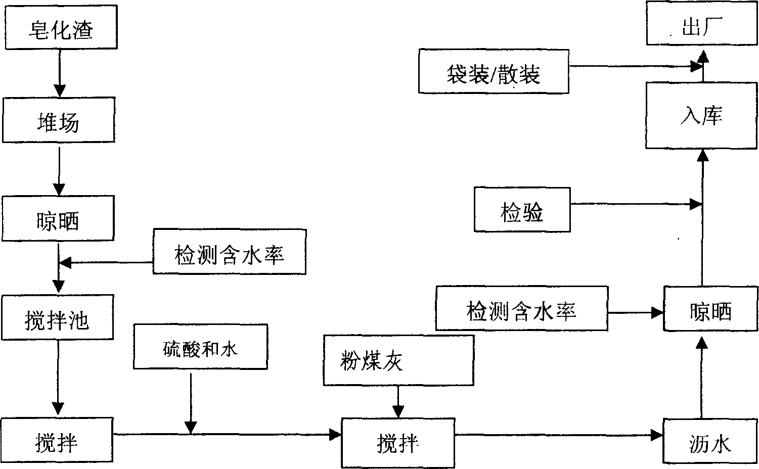 Soft foundation solidification lime used in soft foundation solidification