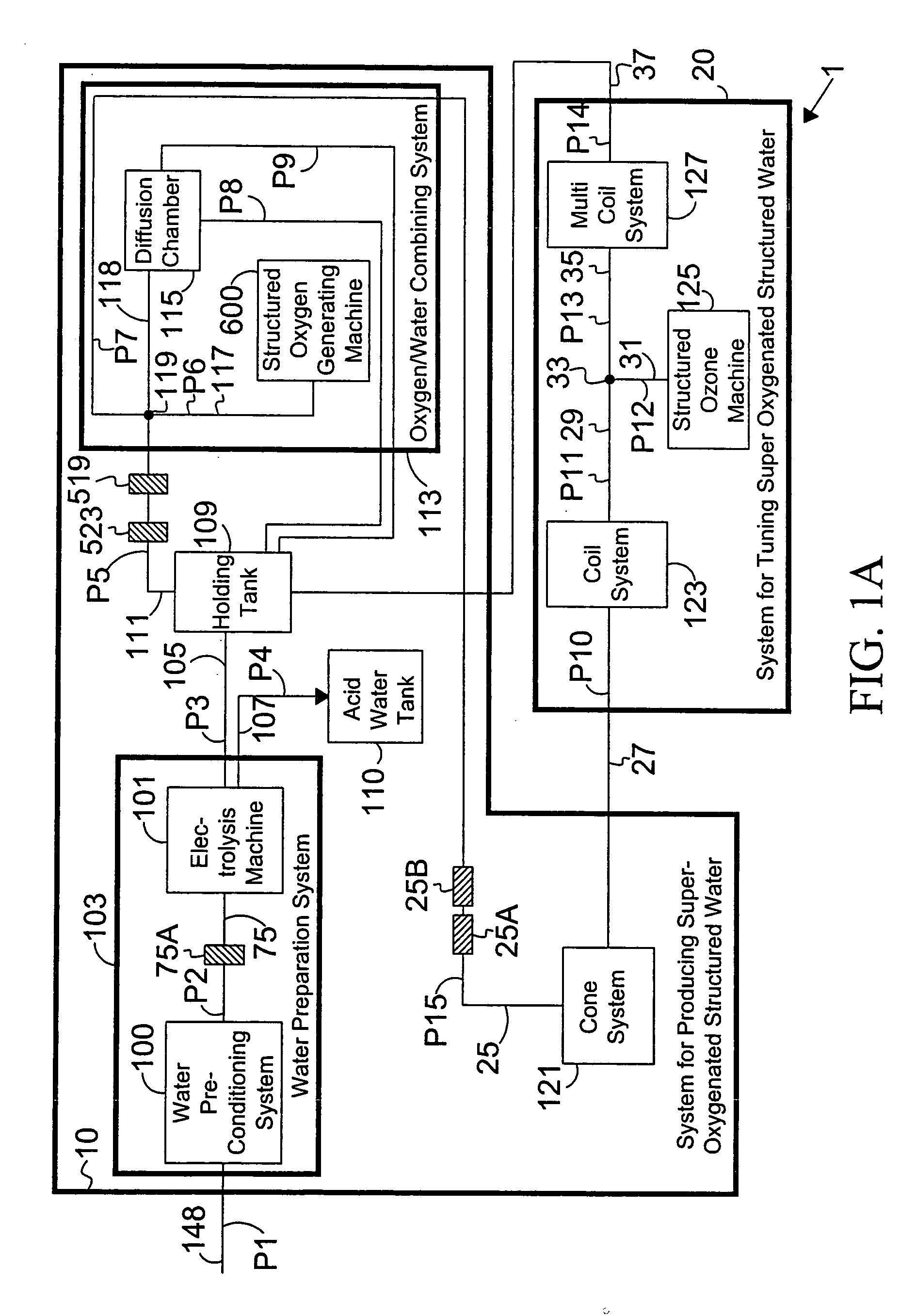 Processed water and therepeutic uses thereof